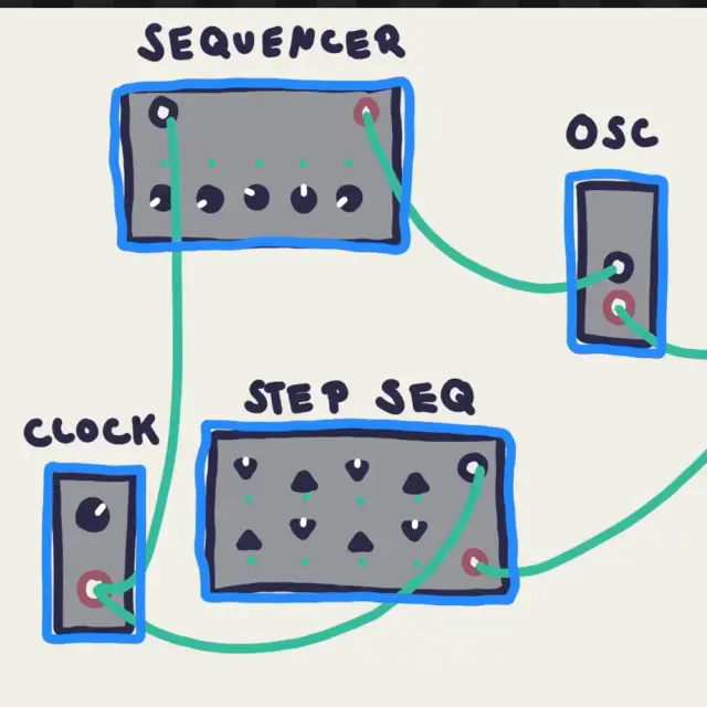 Modular Tools is a small application for presentation. Originally setup to explain the core principles of audio synthesis with modular synths. It has been a good exercise and fun project, but has not made it to an official release. (Yet?)